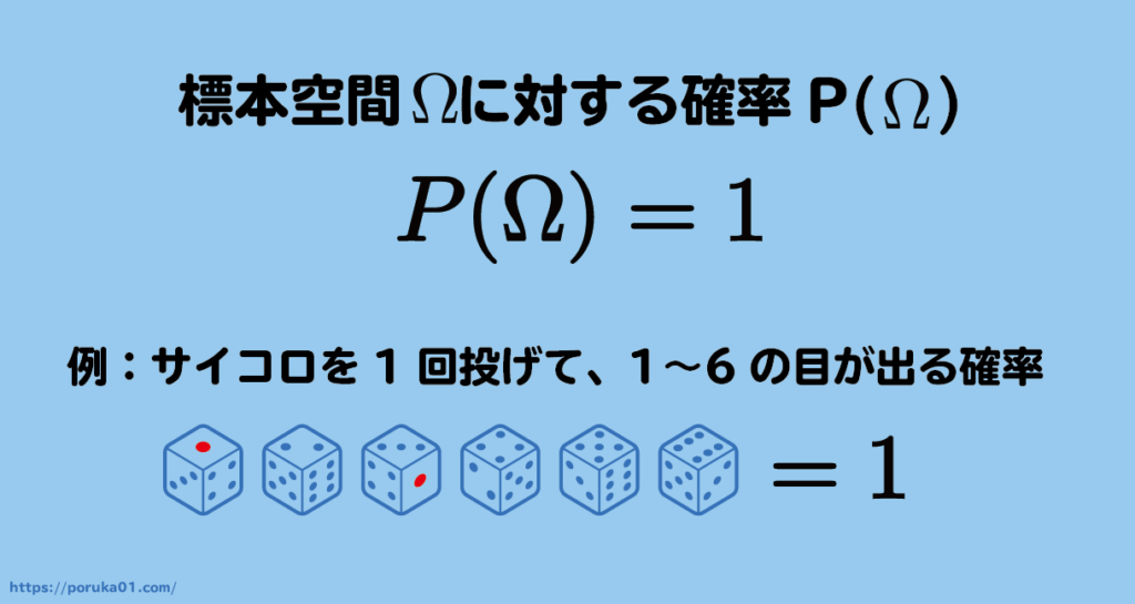 確率とは 分かりやすく解説します！【統計学基礎】 poruka blog