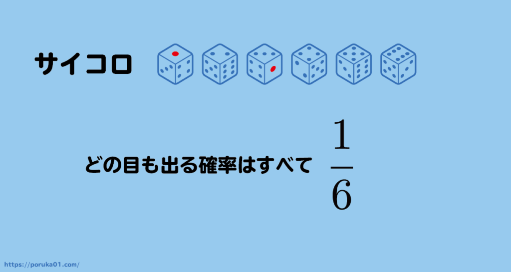 確率とは 分かりやすく解説します！【統計学基礎】 poruka blog